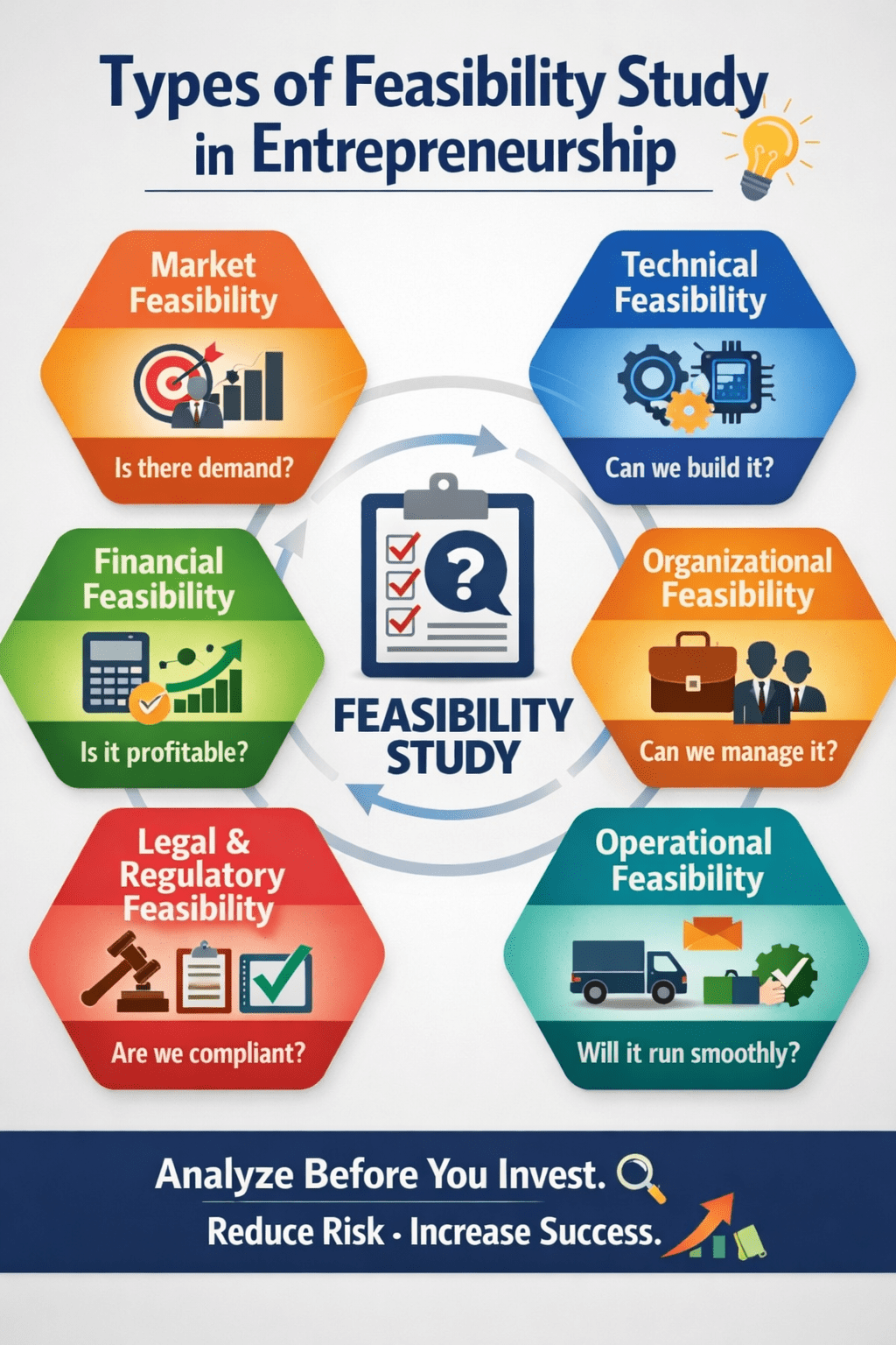 Feasibility Study