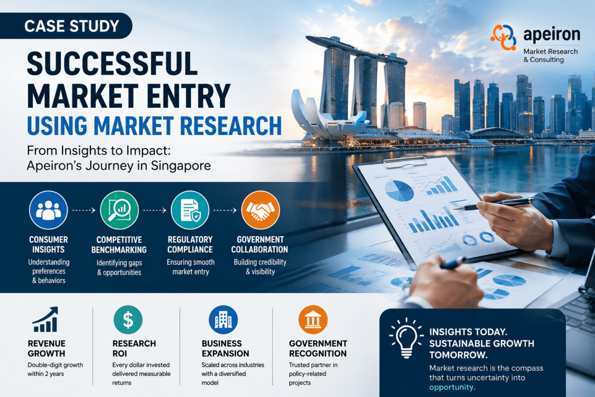 Market Entry Using Market Research